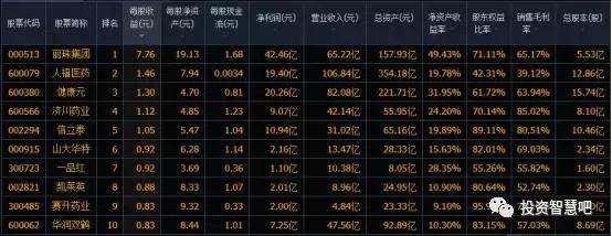 丽珠集团是蓝筹股吗,丽珠集团上市进展