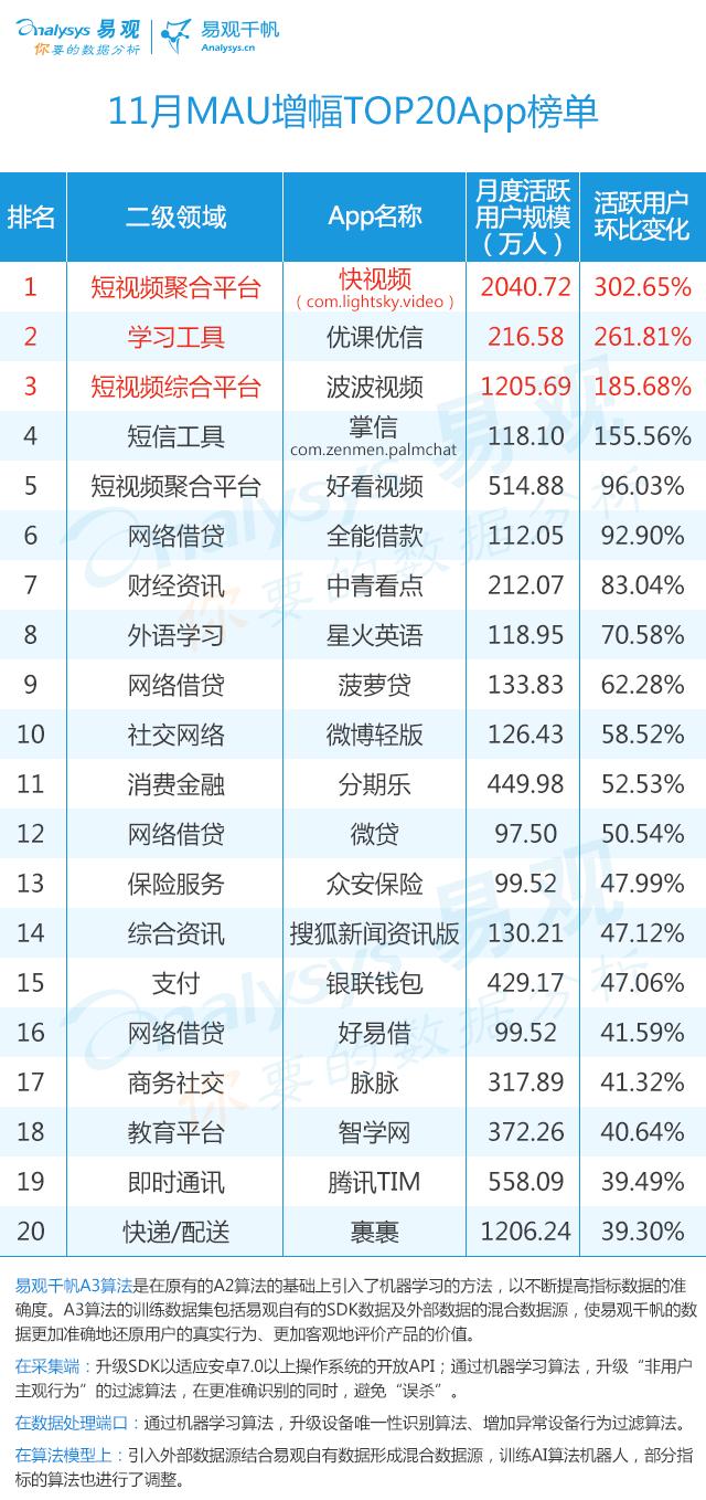 2016年中国app年度排行榜,目前top100的app排行榜