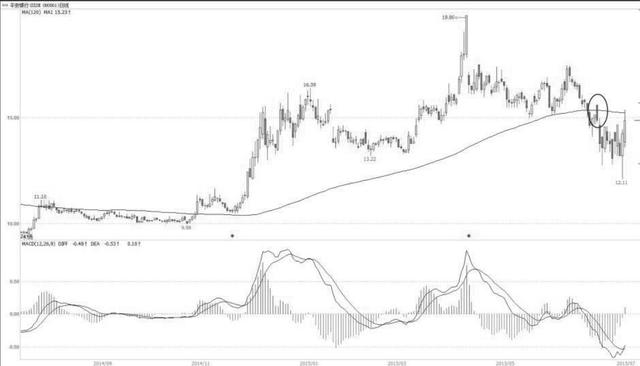 年线战法详解视频,突破年线经典战法