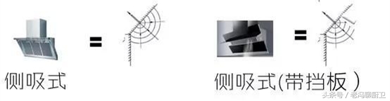 开放式厨房应该选什么样的油烟机？看完这些油烟机的优缺点就明白