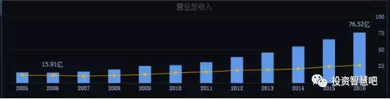 丽珠集团是蓝筹股吗,丽珠集团上市进展