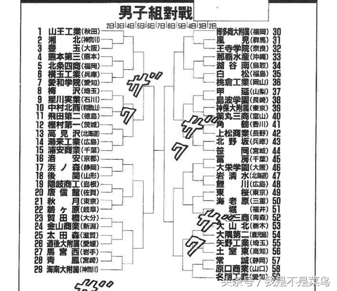 灌篮高手在nba中的人物原型,灌篮高手在nba中的人物原型都是谁