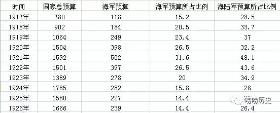 二战日本海军为什么叫联合舰队,二战日本海军25毫米高射炮