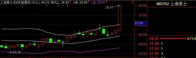 炒股三分钟选股战法,5分钟告诉你股票怎么玩