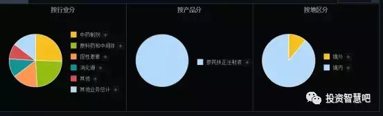 丽珠集团是蓝筹股吗,丽珠集团上市进展