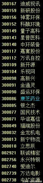 今日两市个股跌停一览,下周有哪些股停牌