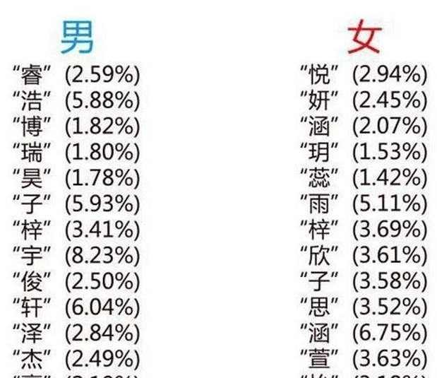 看够了“涵曦博轩”,瞧瞧农村人家的起名智慧,扑面的文化感啊