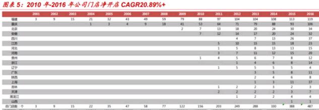 永辉超市一季度分析,永辉超市上市价值分析