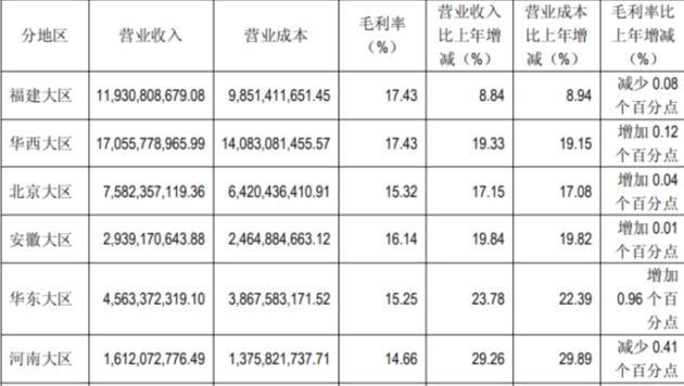 永辉超市一季度分析,永辉超市上市价值分析