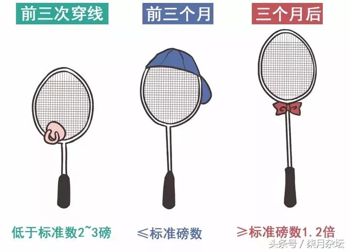 羽球茶馆：如何养活养好一只羽毛球拍