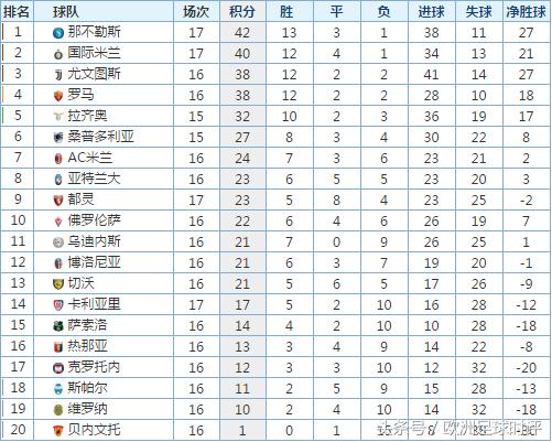 国际米兰将战维罗纳,米兰客场17-18