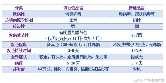 怀孕初期感冒咳嗽喉咙疼怎么办,怀孕感冒咳嗽对胎儿有什么影响