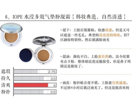 十大公认好用的气垫霜,综合评价最好的气垫霜