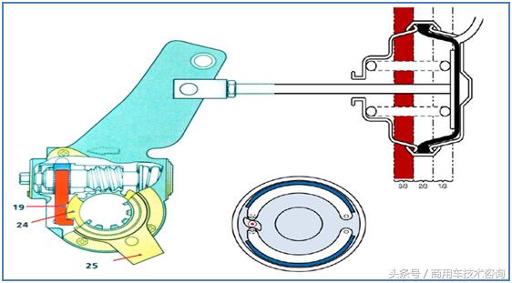 货车自动调整臂的原理,卡车调整臂是什么