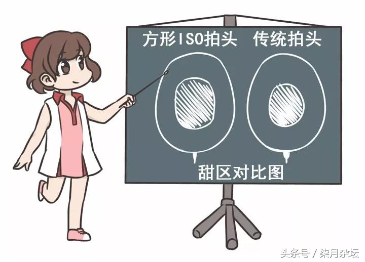 羽球茶馆：如何养活养好一只羽毛球拍