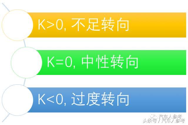 汽车甩尾操作,汽车推头是怎样的