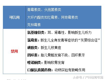 怀孕初期感冒咳嗽喉咙疼怎么办,怀孕感冒咳嗽对胎儿有什么影响