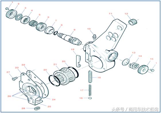 货车自动调整臂的原理,卡车调整臂是什么