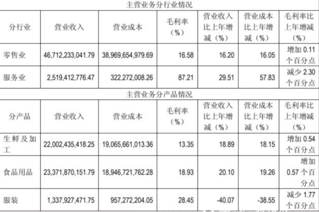 永辉超市一季度分析,永辉超市上市价值分析