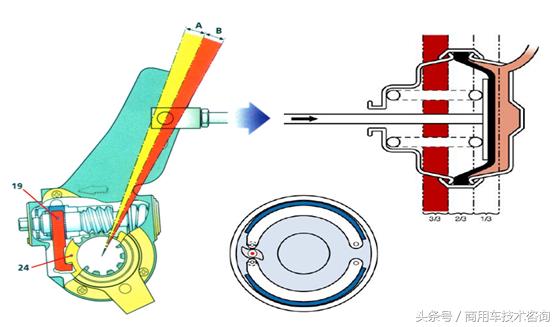 货车自动调整臂的原理,卡车调整臂是什么