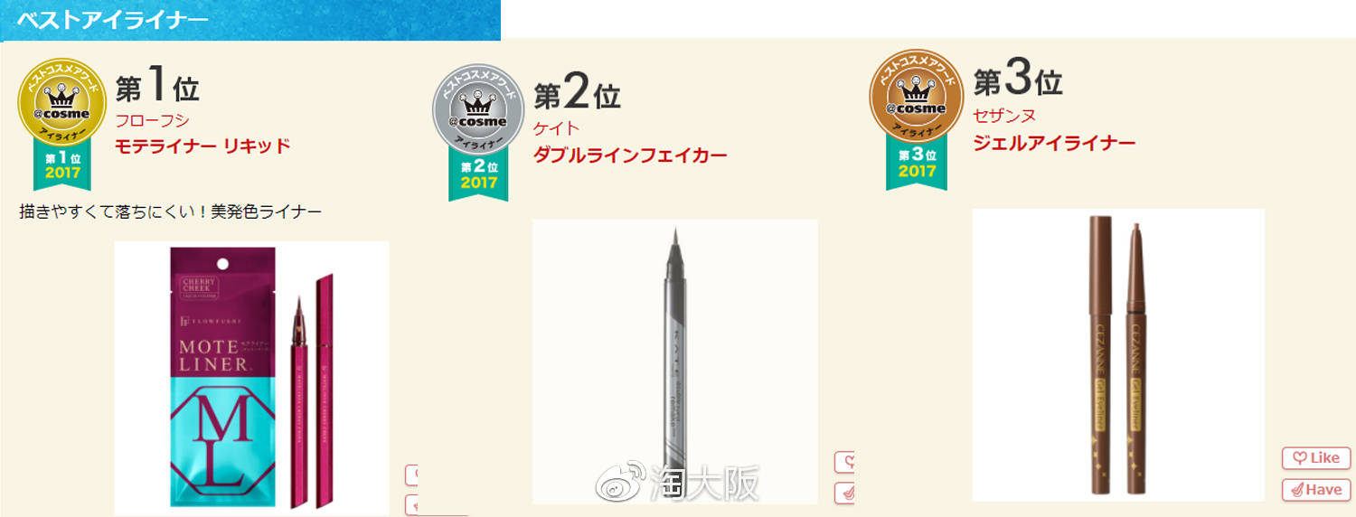 第一名竟然不是Dior,快跟着cosme买买买