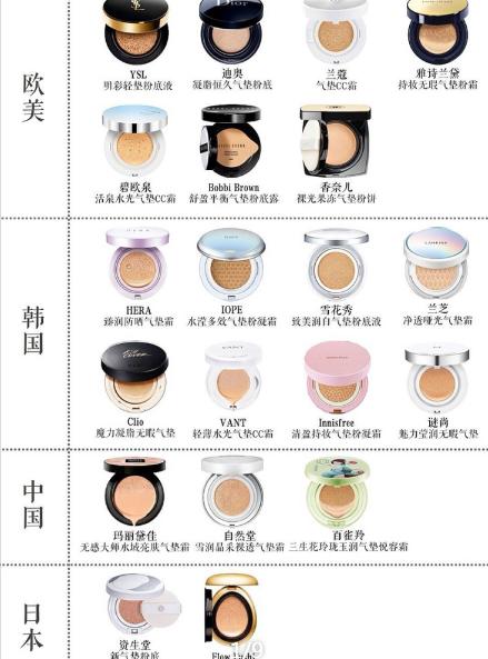 十大公认好用的气垫霜,综合评价最好的气垫霜