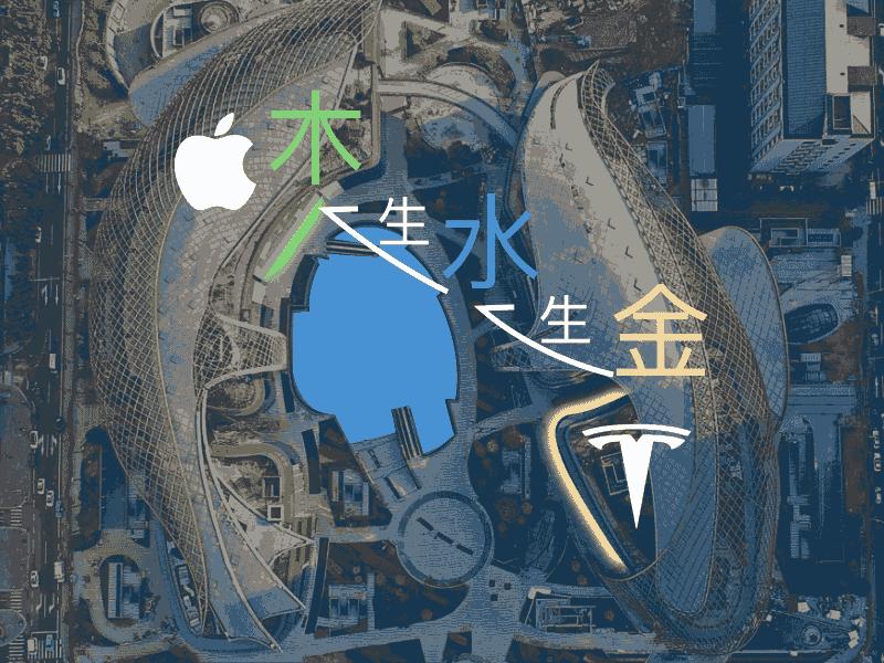 聚财风水阵法图,简单实用的旺财秘法