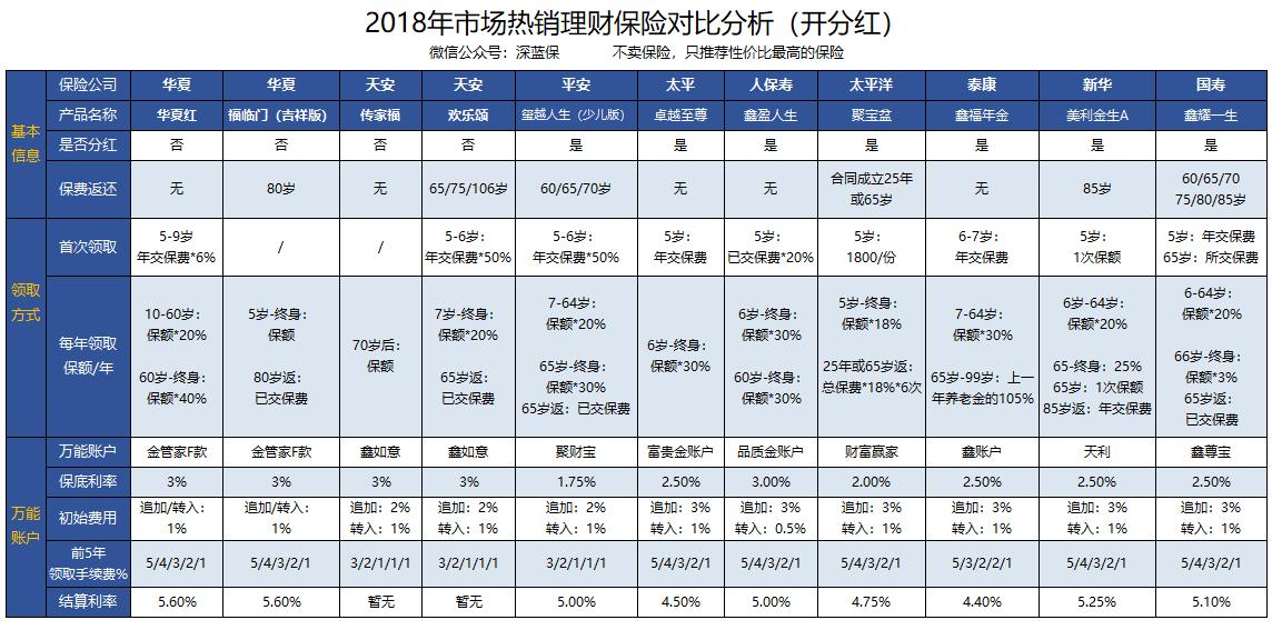 保险100问之如何选择年金险,2024年开门红保险哪家最好