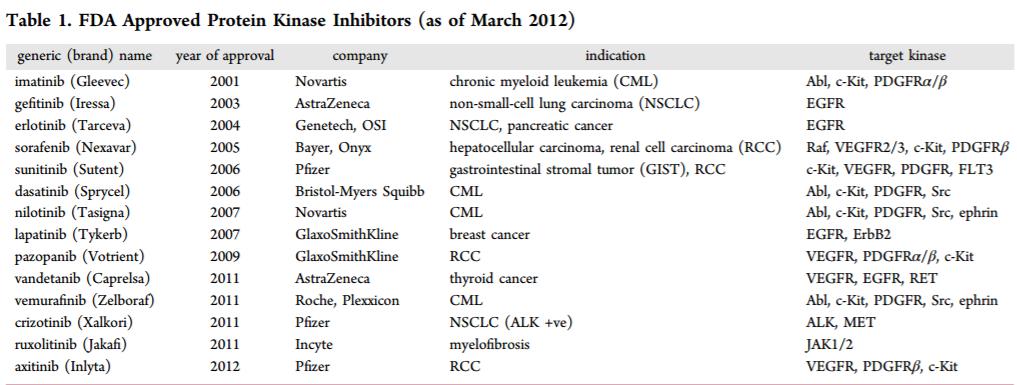 伊马替尼什么类型药物,伊马替尼仿制药