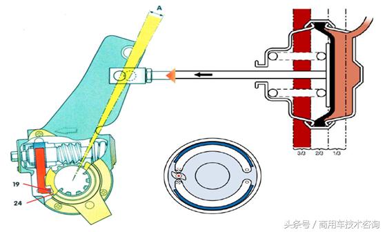 货车自动调整臂的原理,卡车调整臂是什么