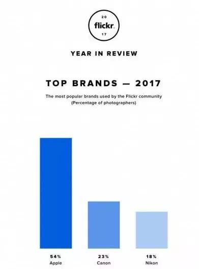 尼康d810和d750二手价格相差1000,尼康d500和d800哪个好