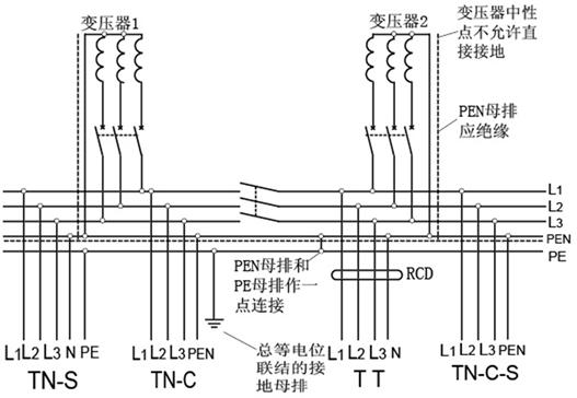 低压配电系统接地方式应用,接地等电位联结导通性测试怎么测