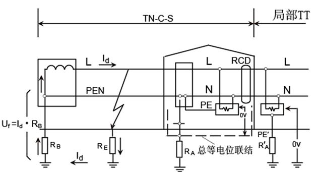 低压配电系统接地方式应用,接地等电位联结导通性测试怎么测