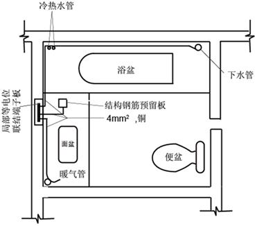 低压配电系统接地方式应用,接地等电位联结导通性测试怎么测