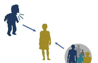 爱吃甜食和妇科病,吃甜的食物引起妇科病啥意思