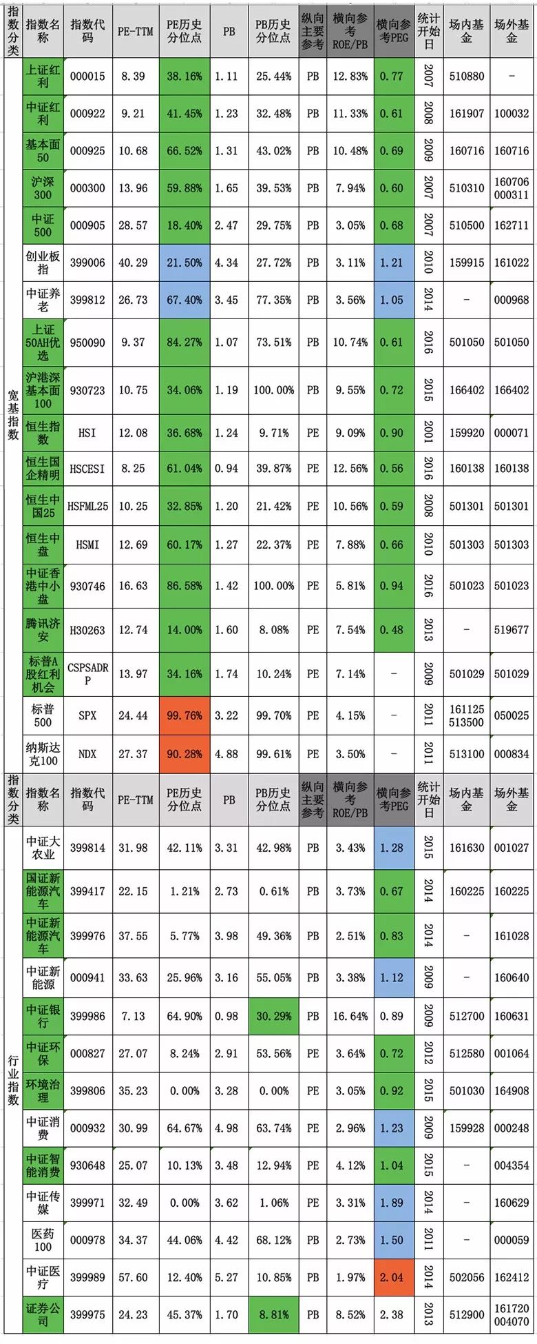 可转债申购一览表,可转债申购的一览表