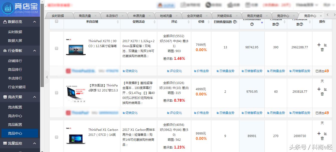 如何进一步针对成熟产品推广,如何进行有效的产品推广