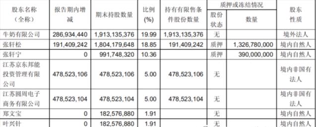 永辉超市一季度分析,永辉超市上市价值分析