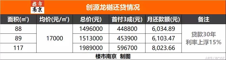 总价100万南京主城区,南京26盘开盘潮来袭