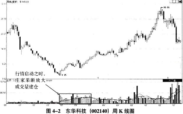 a股史上非一字板连阳纪录,a股史上最强的洗盘全解析