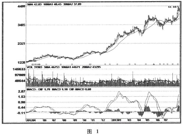 a股史上非一字板连阳纪录,a股史上最强的洗盘全解析