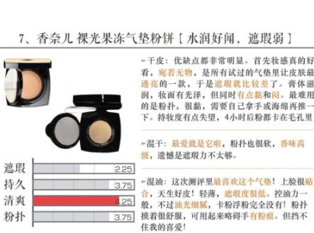 十大公认好用的气垫霜,综合评价最好的气垫霜