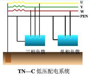 低压配电系统接地方式应用,接地等电位联结导通性测试怎么测