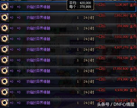 DNF黑商囤百万无尽和上级元素,20万挑战书,这何时才能卖完?