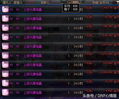 DNF黑商囤百万无尽和上级元素,20万挑战书,这何时才能卖完?