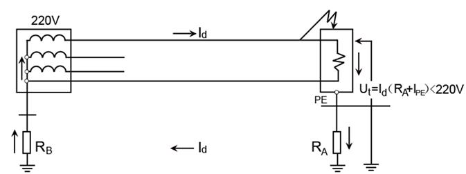 低压配电系统接地方式应用,接地等电位联结导通性测试怎么测