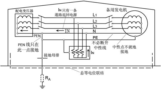 低压配电系统接地方式应用,接地等电位联结导通性测试怎么测