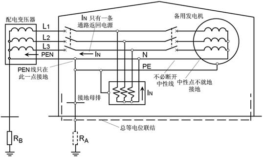低压配电系统接地方式应用,接地等电位联结导通性测试怎么测