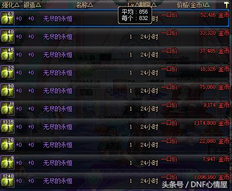 DNF黑商囤百万无尽和上级元素,20万挑战书,这何时才能卖完?