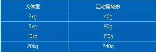 铲屎官们推荐一款便宜好狗粮,铲屎官猫粮测评